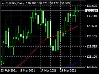 20210408ey