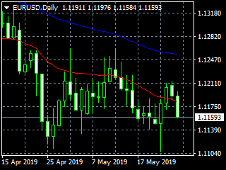 20190529ed