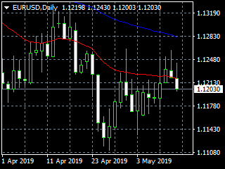 20190515ed