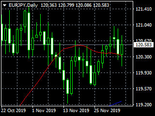 20191205ey