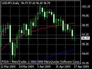 20090428dy