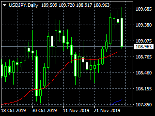 20191203dy