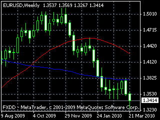 20100327edw
