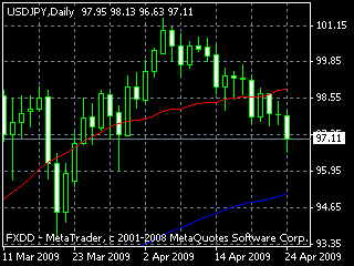 20090427dy