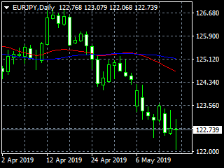 20190516ey