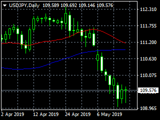 20190516dy