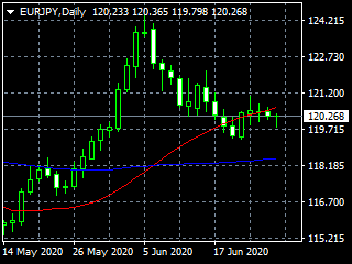 20200629ey