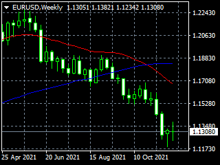20211204edw
