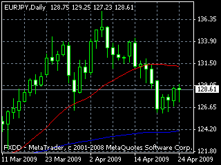 20090427ey