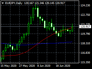 20200630ey