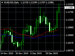 20191231ed