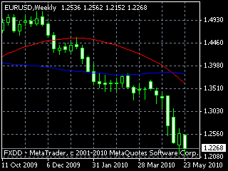 20100529edw