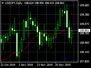 20191205dy