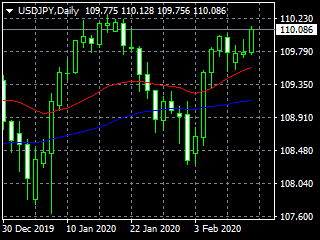 20200213dy