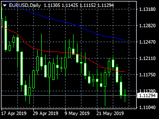 20190531ed
