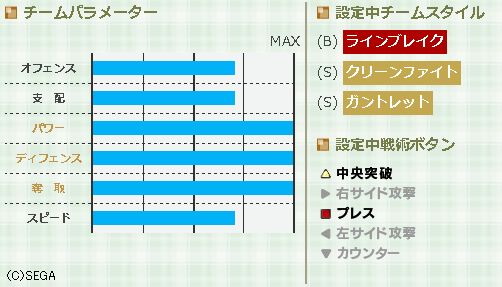 ブラジル縛り ようやく任期満了しました Wccfとネコをなでる生活