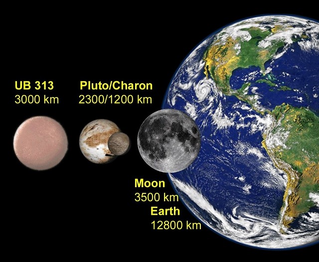 第10番惑星 03 Ub313 は3000キロメートル 地球か 何もかもみな懐かしい 第10番惑星 03 Ub313 は3000キロメートル 地球か 何もかもみな懐かしい