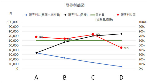 限界利益率