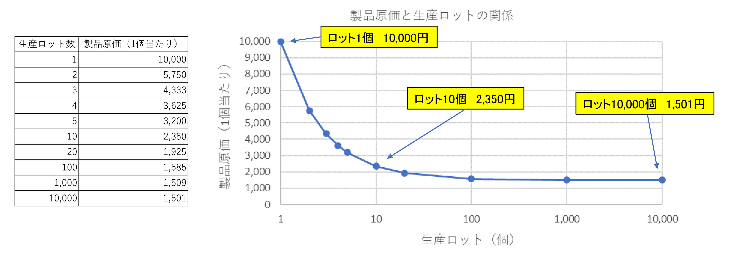 部品共通化のコストダウン効果 原価計算と限界利益のよろず相談室