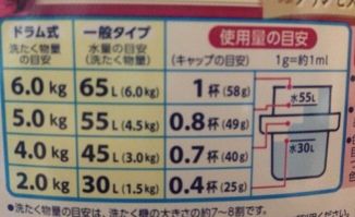 Bold Downy Infusionsコラボ洗剤 1 5kg 6袋 Costco生活 コストコおすすめ商品 活用術 Powered By ライブドアブログ Bold Downy Infusionsコラボ洗剤 1 5kg 6袋 Costco生活 コストコおすすめ商品 活用術 Powered By ライブドアブログ