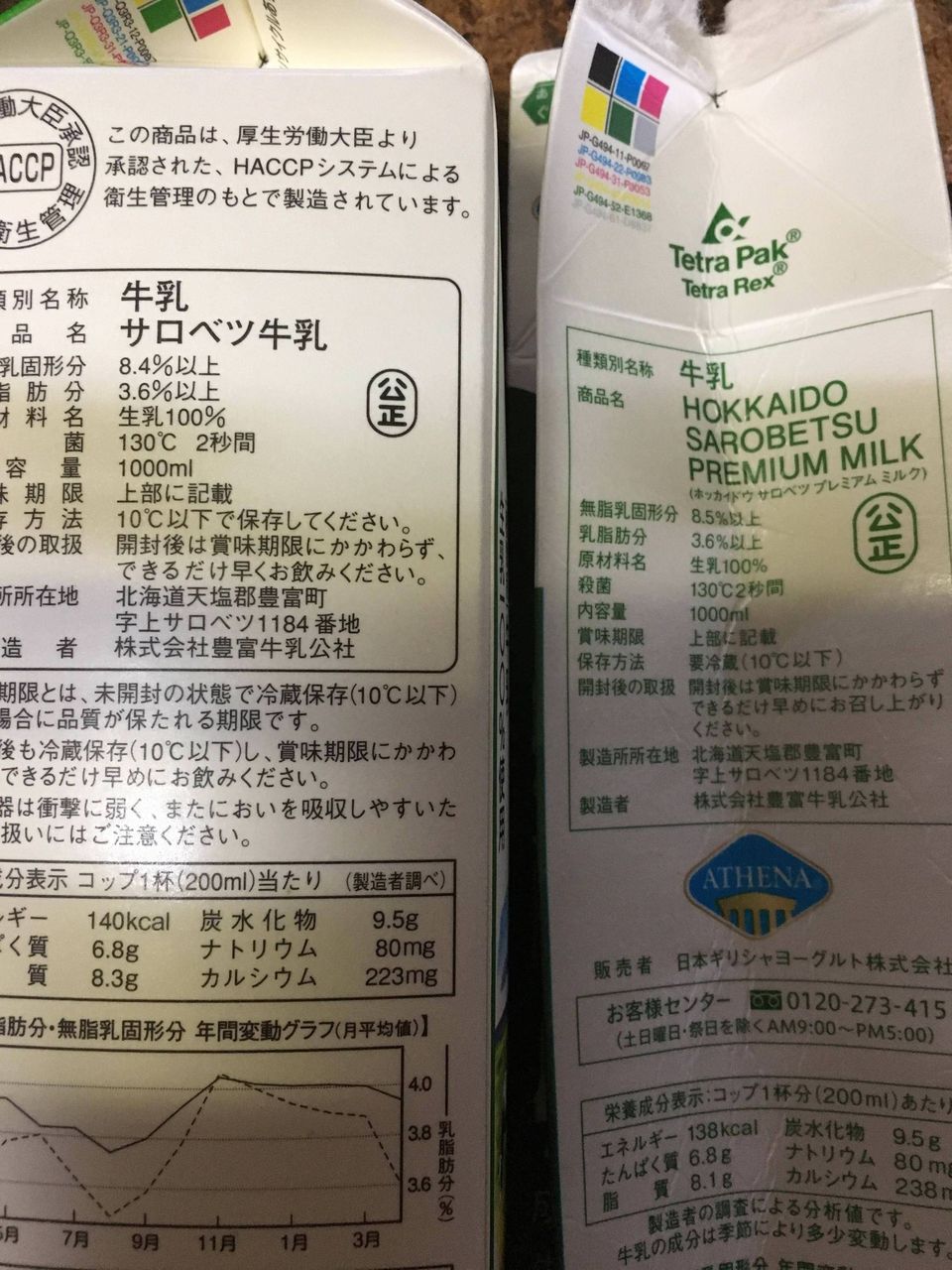 コストコの牛乳と業務用スーパーの牛乳は 同じ製造業者だった件 コストコ通がメルマガ新商品をひたすらレビューするブログ コストコの牛乳と業務用スーパーの牛乳は 同じ製造業者だった件 コストコ通がメルマガ新商品をひたすらレビューするブログ