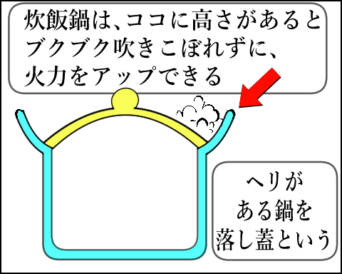 鍋　吹きこぼれ　5