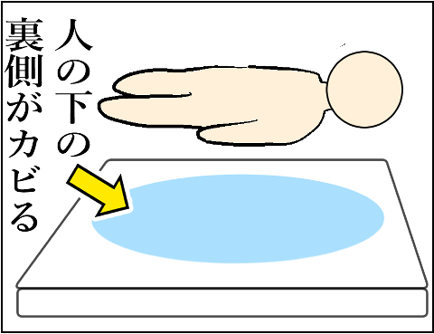 ふろーりんぐ 人