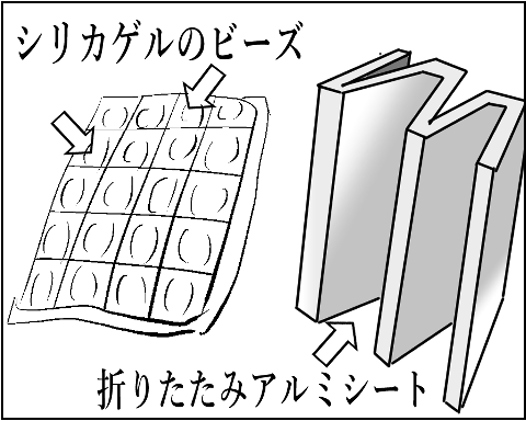 ふろーりんぐ 3点セット