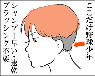 ツーブロック  ハンサムショーと　3