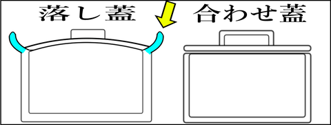 炊飯　落し蓋　合わせ蓋