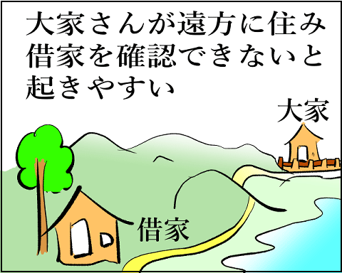 猫 38-7
