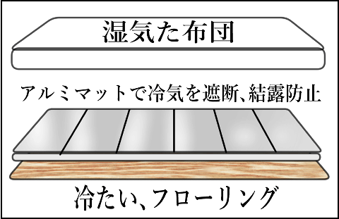 ふろーりんぐ アルミ 敷く