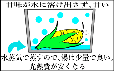 とうもろこし