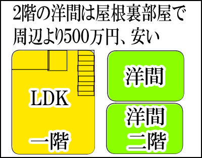 建売中古　小型2