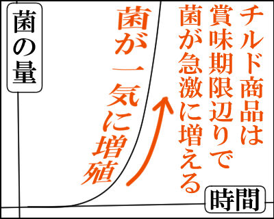 賞味期限切れ　牛乳4