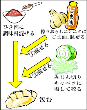 フライパン 作り方
