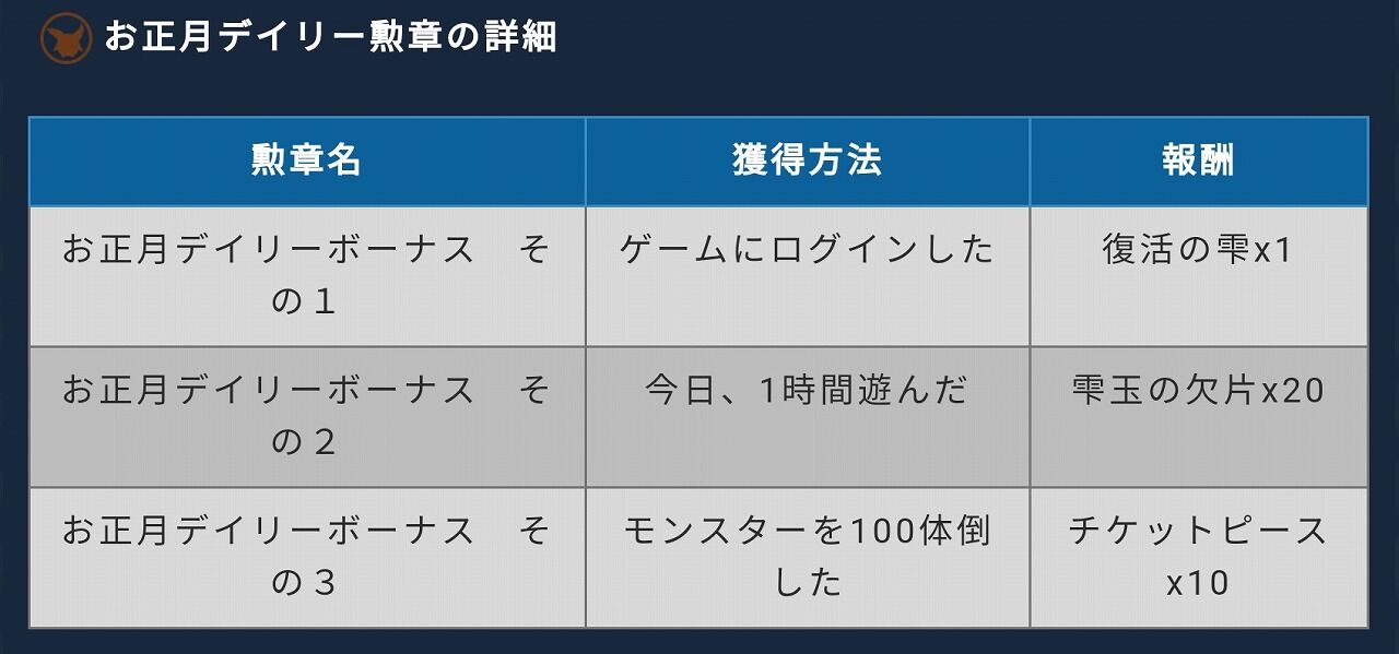トーラム イベントで初詣 山椒はこつぶでも
