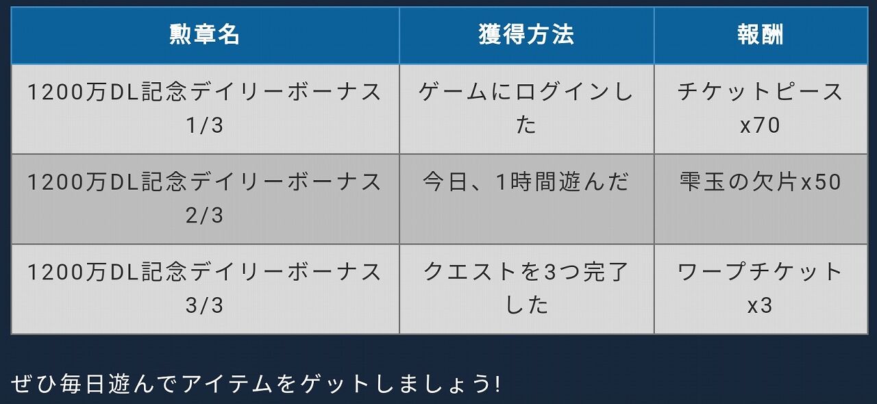 トーラム 10万 Dl イベント 山椒はこつぶでも トーラム 10万 Dl イベント 山椒はこつぶでも