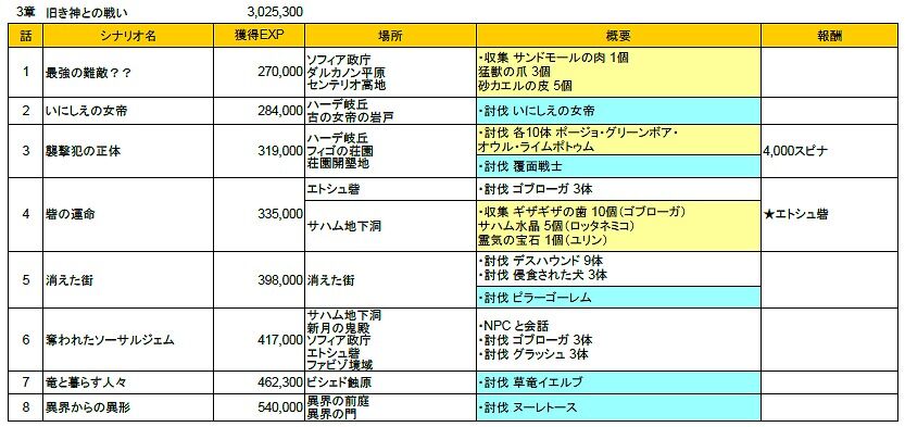 トーラム 三度目の 冒険者の日記 その後 山椒はこつぶでも