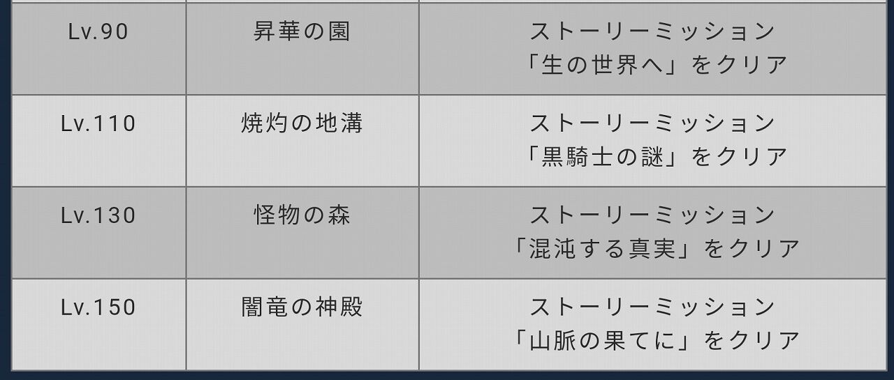 トーラム 新コンテンツ ストゥディの実験 登場 山椒はこつぶでも トーラム 新コンテンツ ストゥディの実験 登場 山椒はこつぶでも