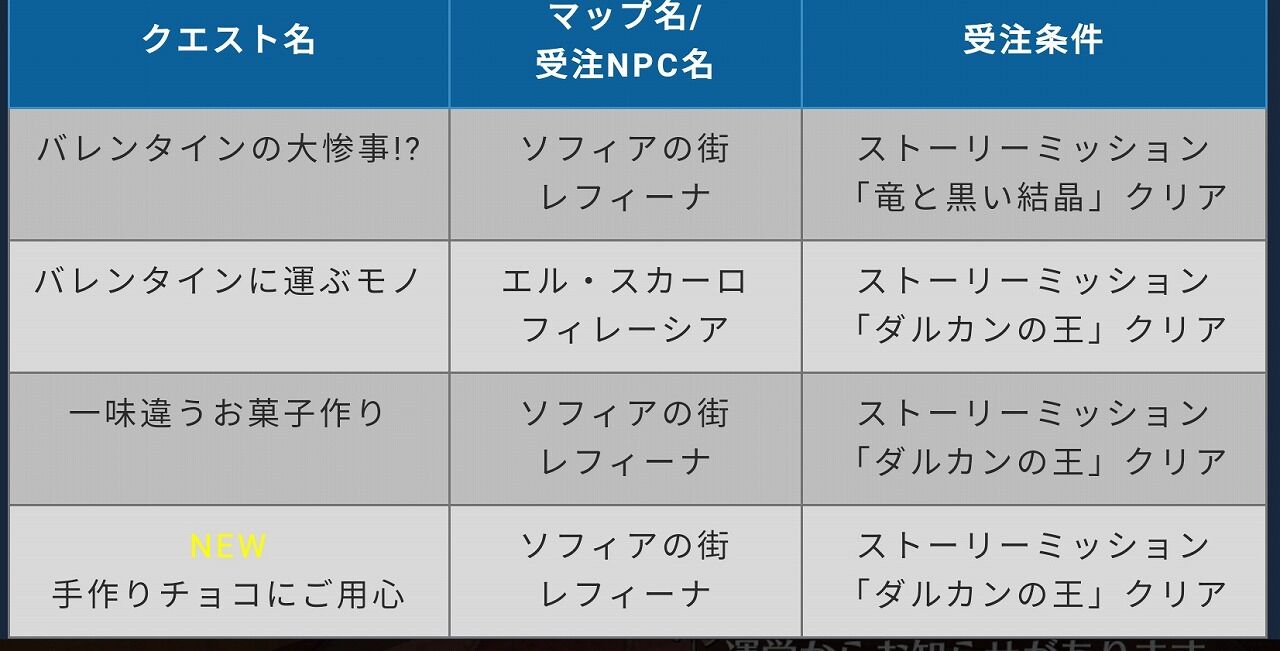 トーラム バレンタイン クエスト 01 大惨事 山椒はこつぶでも