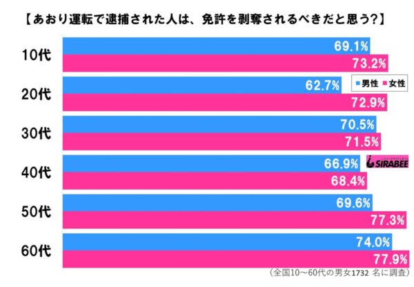 あおり運転