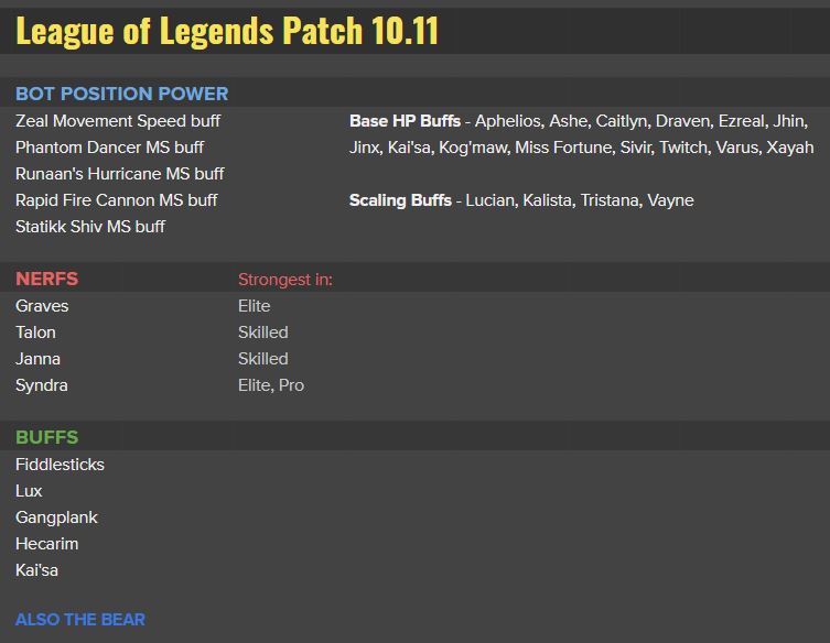 速報 パッチ10 11の調整内容が一部判明 Adcチャンピオン全般やガングプランク強化 タロン弱体化など こっとんのlol備忘録
