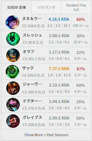 使用チャンピオン