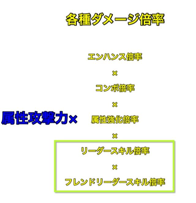 パズドラ ダメージ計算 各種ダメージ倍率 属性強化とリーダースキル倍率編 こうのパズlog パズドラ ダメージ計算 各種ダメージ倍率 属性強化とリーダースキル倍率編 こうのパズlog