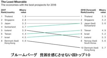 ブルームバーグ
