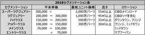 セグメンテーション表