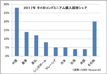 2017国別シェア