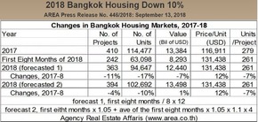 Housing Market