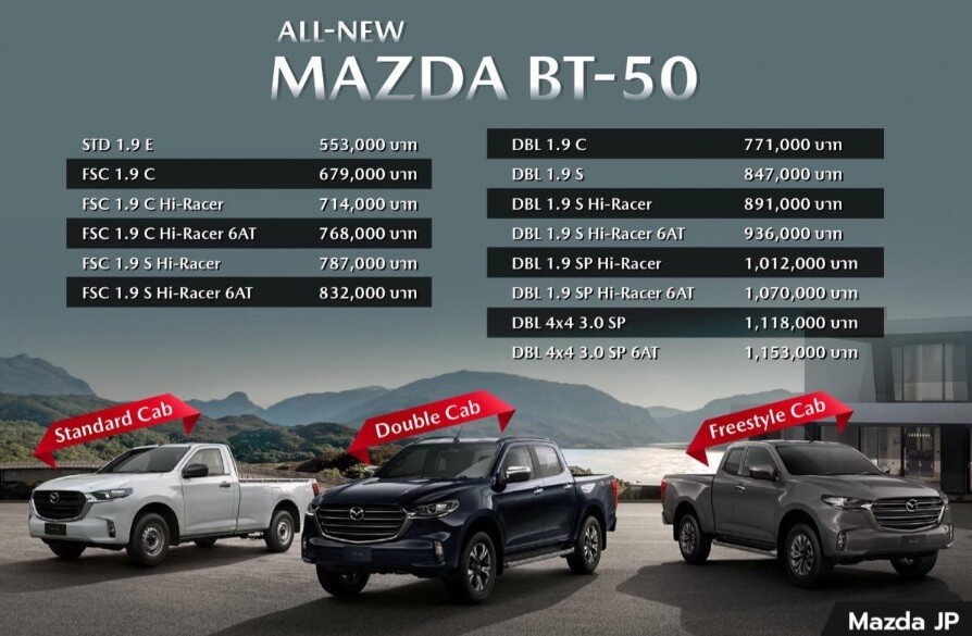 タイでゴルフをする人はピックアップトラックがいい タイランド太平記 バンコク コンドミニアム物語